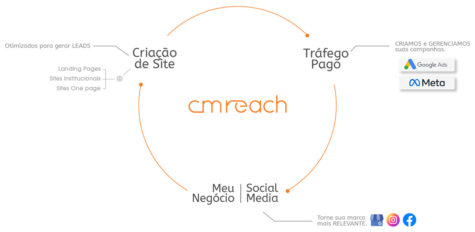 Inicio - CM REACH